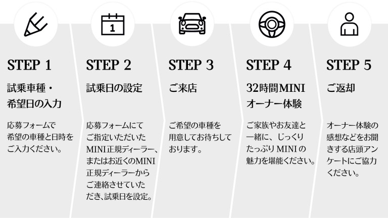 テストドライブのステップ